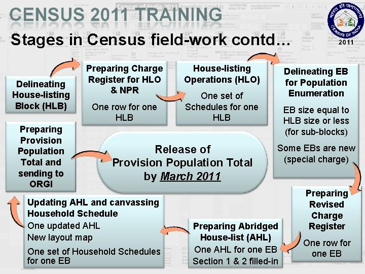Census Hlb Map Model.pdf Module 1 B Introduction to Abridged Houselist AHL