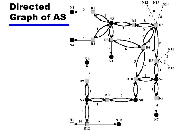 Directed Graph of AS 