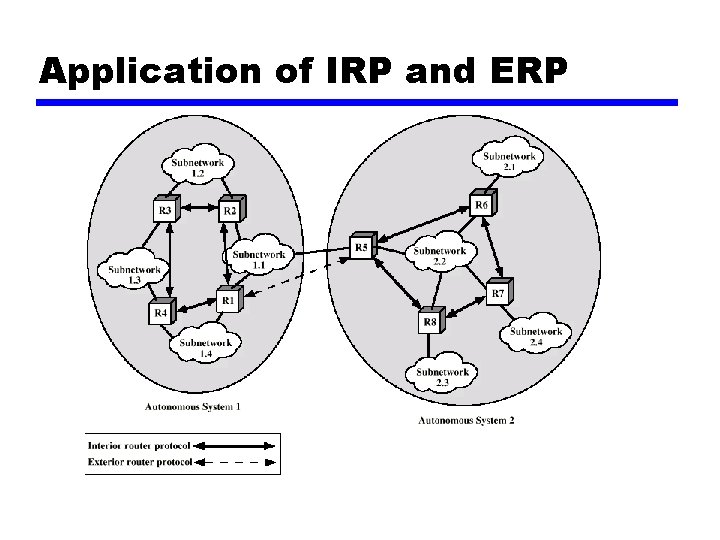 Application of IRP and ERP 