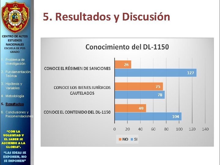 5. Resultados y Discusión 1. Problema de Investigación 2. Fundamentación Teórica 3. Hipótesis y