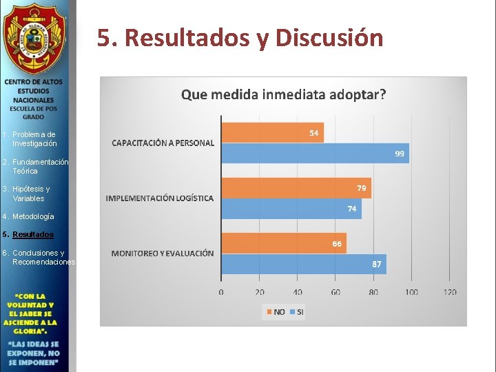 5. Resultados y Discusión 1. Problema de Investigación 2. Fundamentación Teórica 3. Hipótesis y