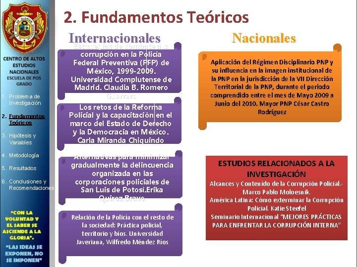 2. Fundamentos Teóricos Internacionales Estrategias de combate a la 1. Problema de Investigación 2.