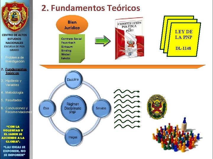 2. Fundamentos Teóricos Bien Jurídico 1. Problema de Investigación 2. Fundamentos Teóricos 3. Hipótesis