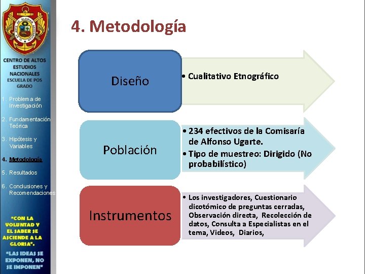 4. Metodología Diseño • Cualitativo Etnográfico 1. Problema de Investigación 2. Fundamentación Teórica 3.
