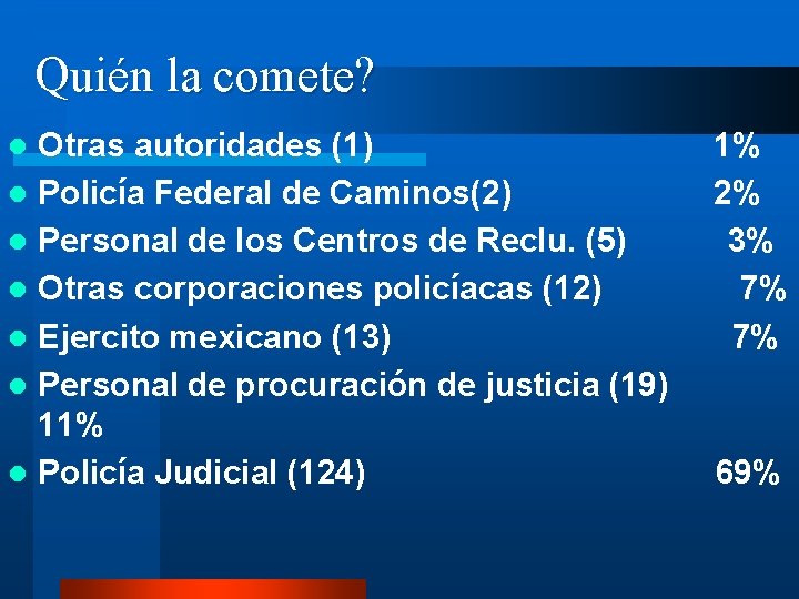 Quién la comete? Otras autoridades (1) l Policía Federal de Caminos(2) l Personal de