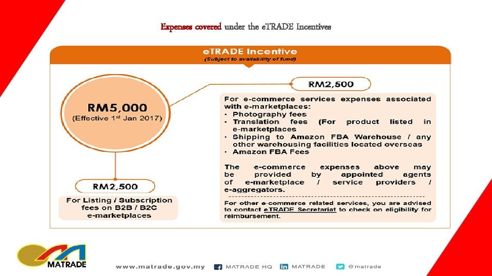 Expenses covered under the e. TRADE Incentives 