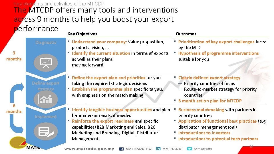 Key elements and activities of the MTCDP The MTCDP offers many tools and interventions
