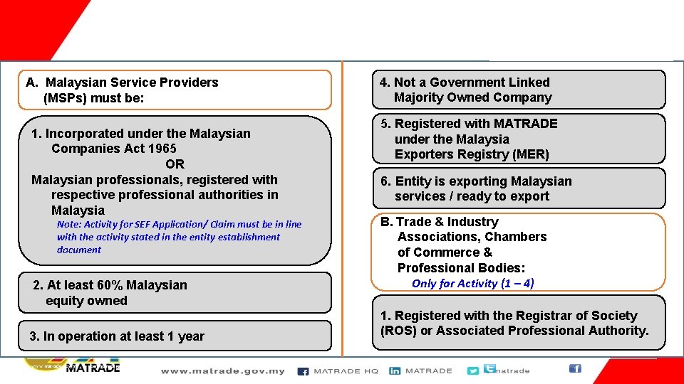 Eligibility Criteria 4. Not a Government Linked Majority Owned Company A. Malaysian Service Providers