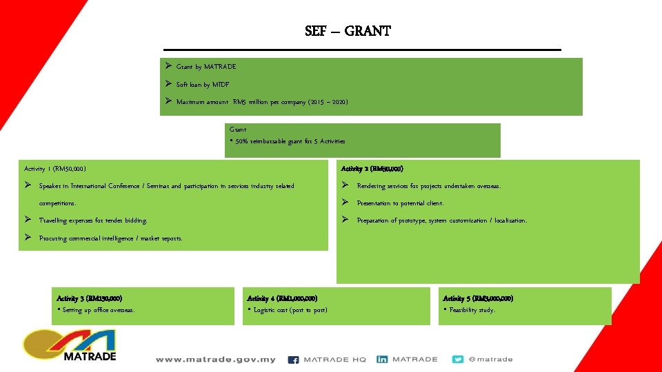 SEF – GRANT Ø Grant by MATRADE Ø Soft loan by MIDF Ø Maximum