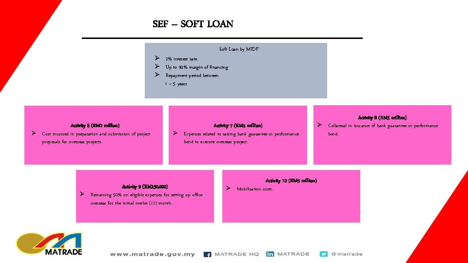 SEF – SOFT LOAN Soft Loan by MIDF Ø 2% interest rate Ø Up