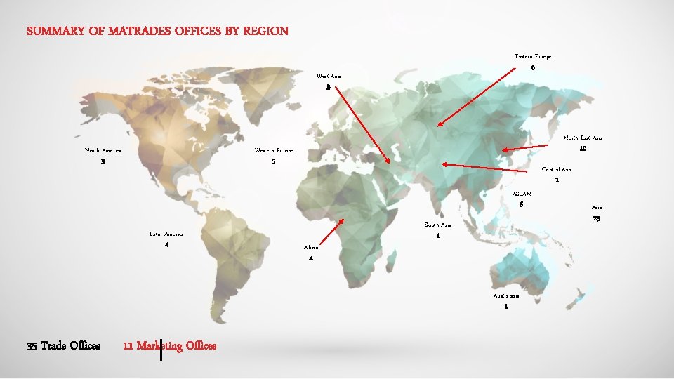 SUMMARY OF MATRADES OFFICES BY REGION Eastern Europe 6 West Asia 3 North East