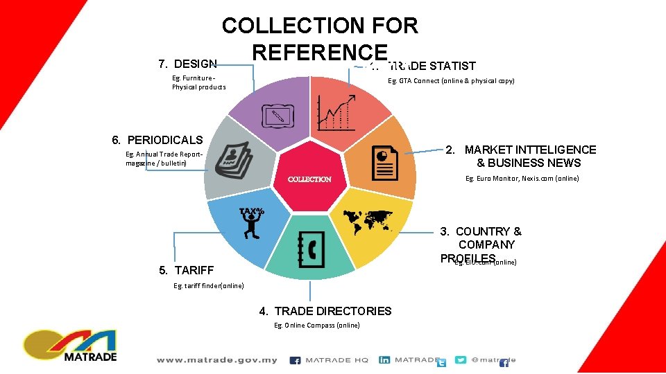 COLLECTION FOR REFERENCE 7. DESIGN COLLECTION 1. TRADE STATISTICS Eg. Furniture - Physical products