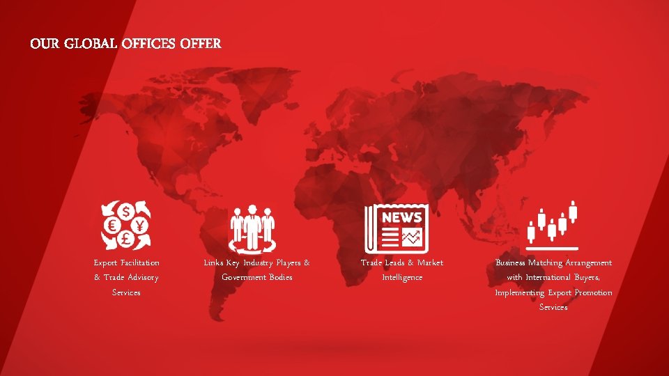 OUR GLOBAL OFFICES OFFER Export Facilitation & Trade Advisory Services Links Key Industry Players