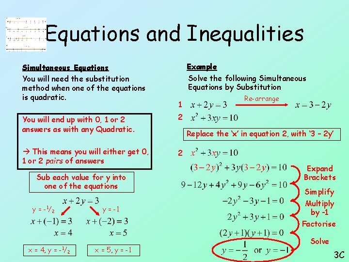 Equations and Inequalities Simultaneous Equations You will need the substitution method when one of