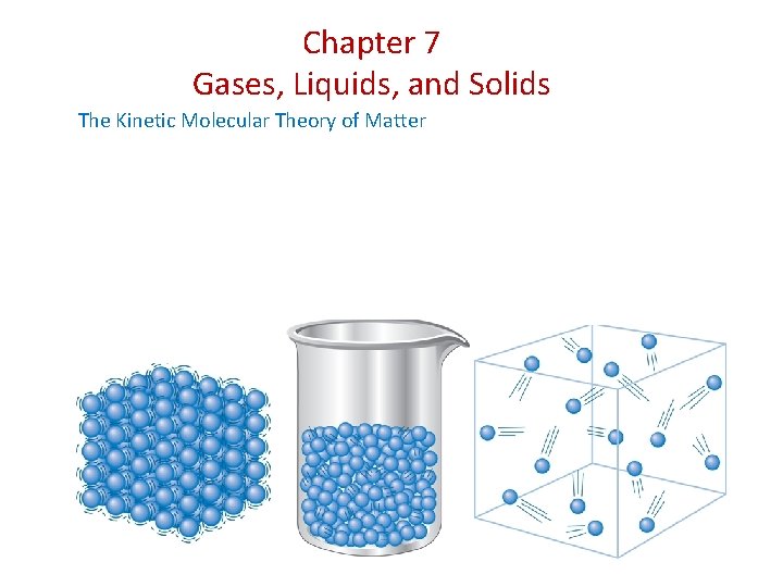 Chapter 7 Gases, Liquids, and Solids The Kinetic Molecular Theory of Matter 