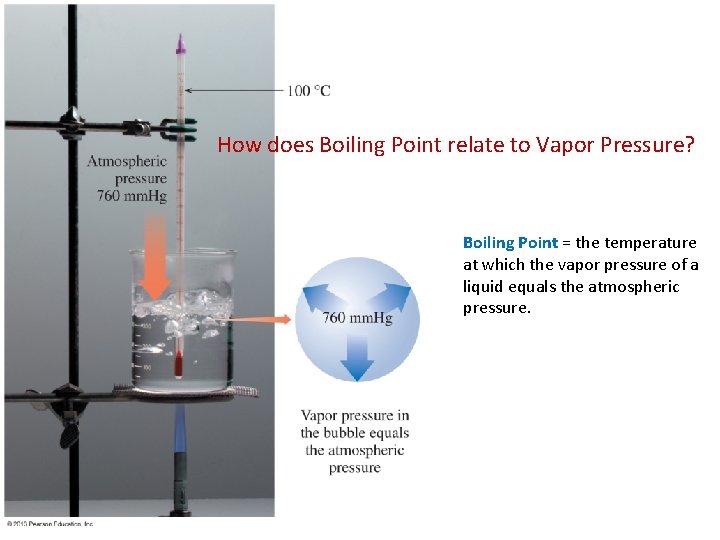 How does Boiling Point relate to Vapor Pressure? Boiling Point = the temperature at