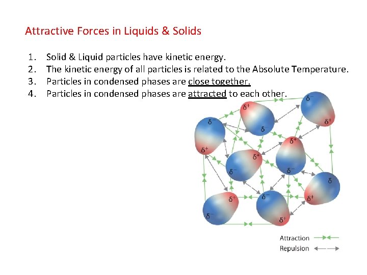 Attractive Forces in Liquids & Solids 1. 2. 3. 4. Solid & Liquid particles