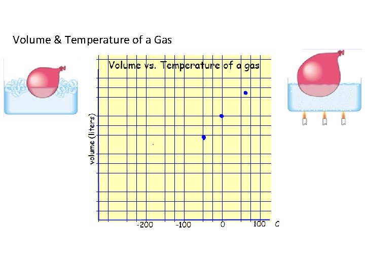 Volume & Temperature of a Gas 