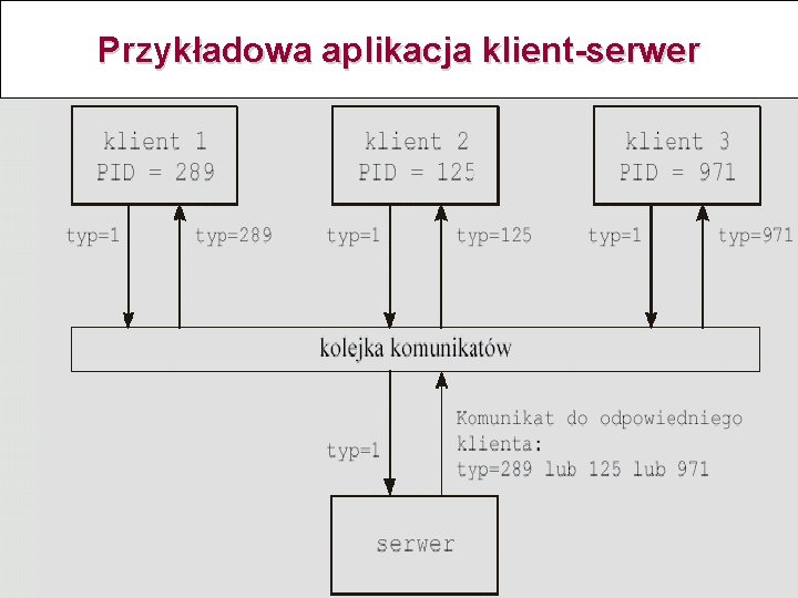 Przykładowa aplikacja klient-serwer 