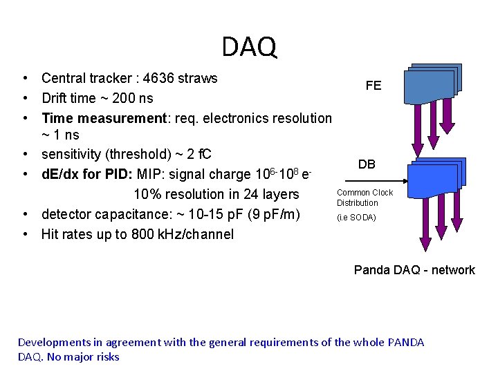 DAQ • Central tracker : 4636 straws FE • Drift time ~ 200 ns