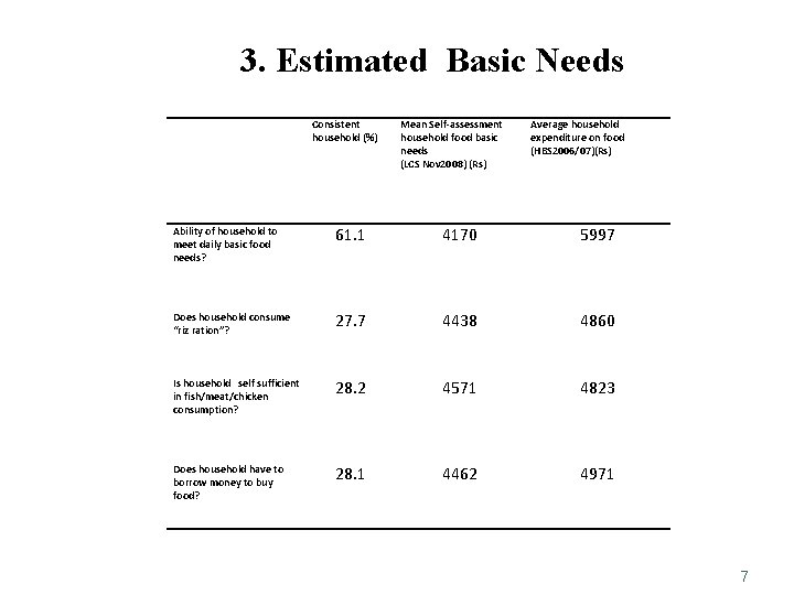 An Innovative Measurement Method of Basic Needs Mixing
