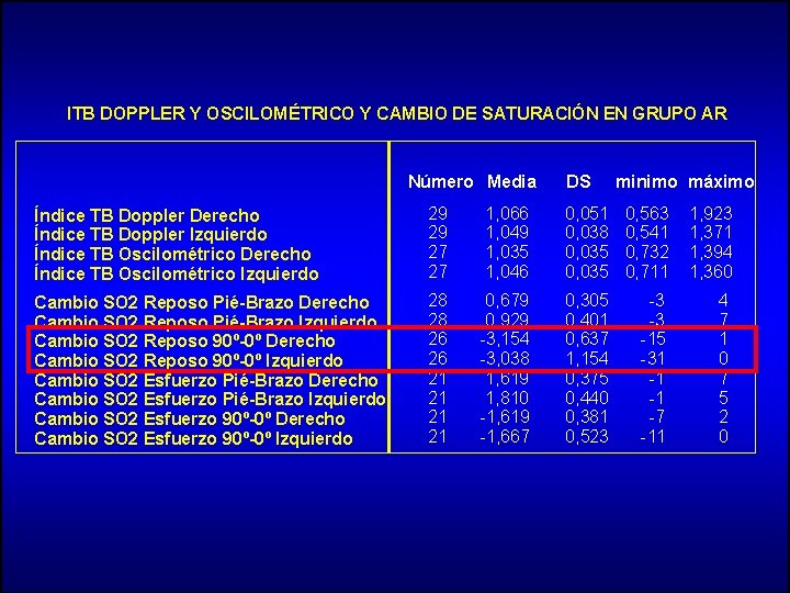 ITB DOPPLER Y OSCILOMÉTRICO Y CAMBIO DE SATURACIÓN EN GRUPO AR Número Media DS