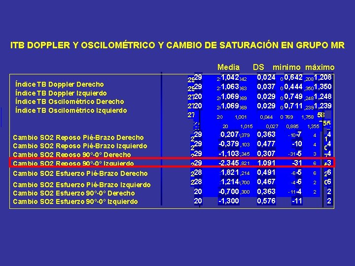 ITB DOPPLER Y OSCILOMÉTRICO Y CAMBIO DE SATURACIÓN EN GRUPO MR Media Índice TB