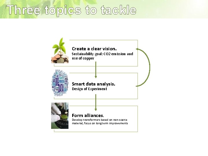 Three topics to tackle Create a clear vision. Sustainability goal: CO 2 emission and