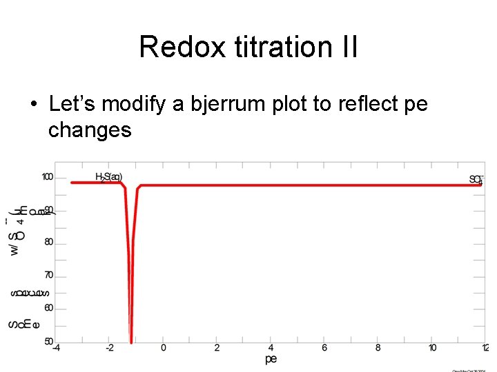 Redox titration II • Let’s modify a bjerrum plot to reflect pe changes 