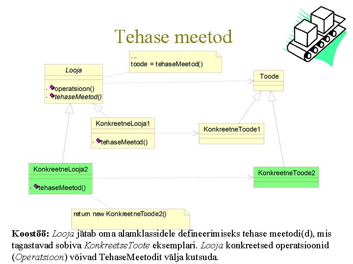 Tehase meetod Koostöö: Looja jätab oma alamklassidele defineerimiseks tehase meetodi(d), mis tagastavad sobiva Konkreetse.