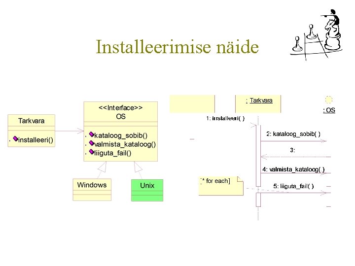 Installeerimise näide 