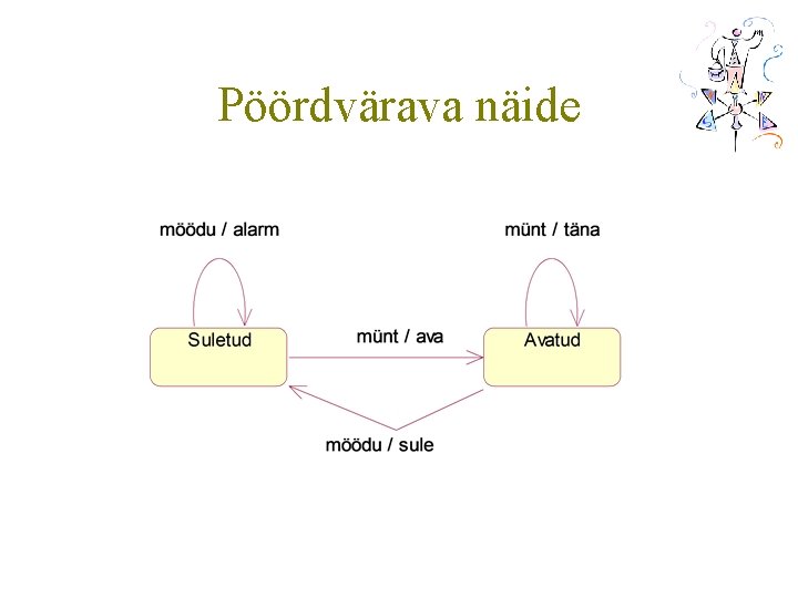 Pöördvärava näide 