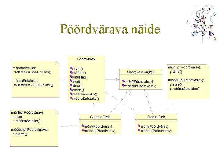 Pöördvärava näide 