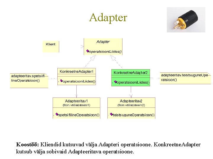 Adapter Koostöö: Kliendid kutsuvad välja Adapteri operatsioone. Konkreetne. Adapter kutsub välja sobivaid Adapteeritava operatsioone.