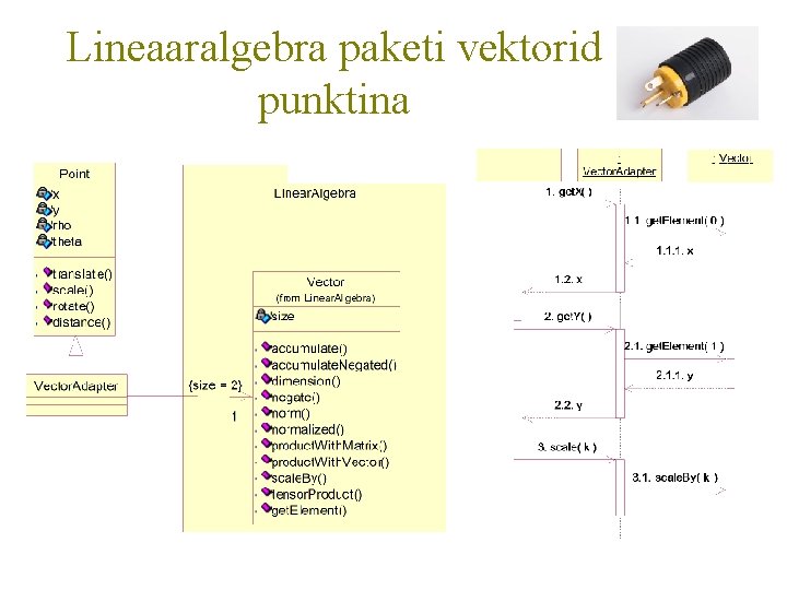Lineaaralgebra paketi vektorid punktina 