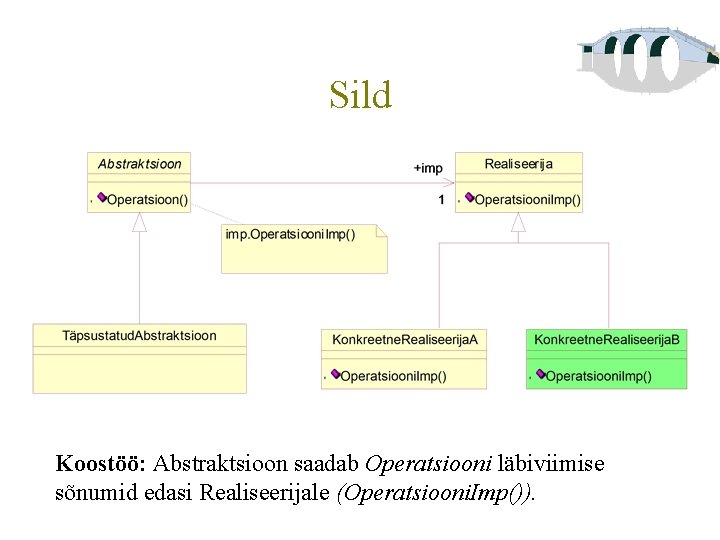 Sild Koostöö: Abstraktsioon saadab Operatsiooni läbiviimise sõnumid edasi Realiseerijale (Operatsiooni. Imp()). 