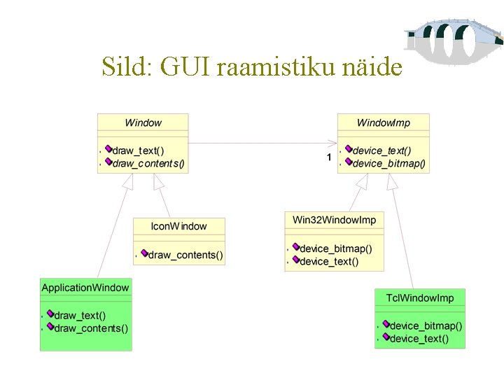 Sild: GUI raamistiku näide 