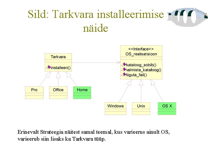 Sild: Tarkvara installeerimise näide Erinevalt Strateegia näitest samal teemal, kus varieerus ainult OS, varieerub