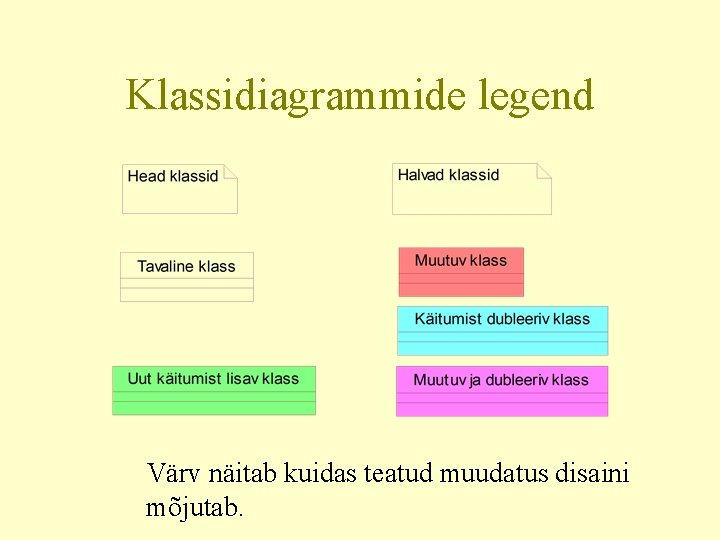 Klassidiagrammide legend Värv näitab kuidas teatud muudatus disaini mõjutab. 