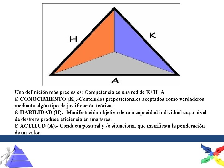 Una definición más precisa es: Competencia es una red de K+H+A Ø CONOCIMIENTO (K).