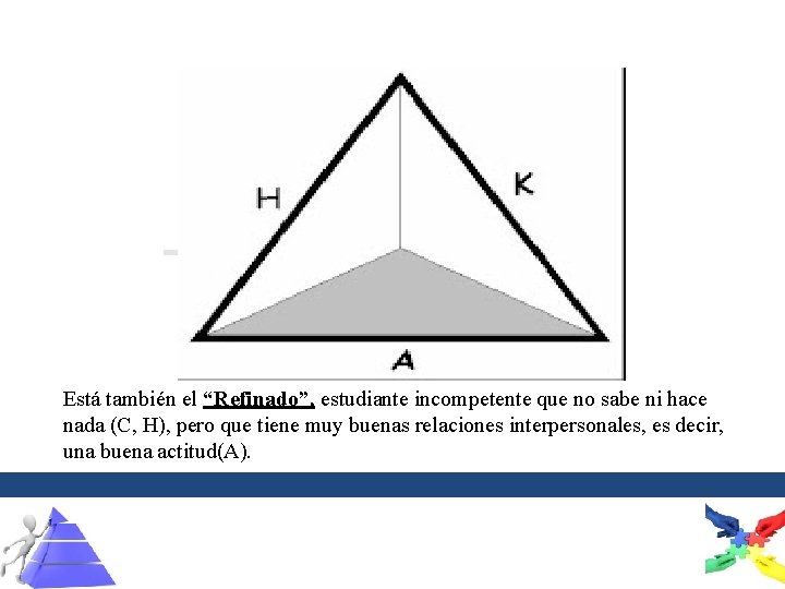 Está también el “Refinado”, estudiante incompetente que no sabe ni hace nada (C, H),