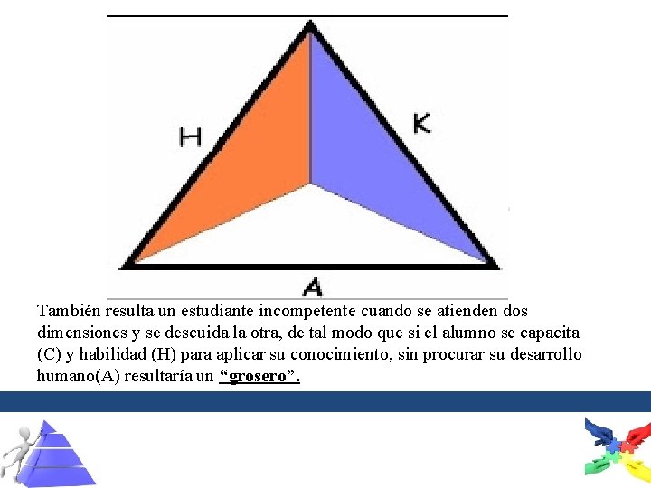 También resulta un estudiante incompetente cuando se atienden dos dimensiones y se descuida la