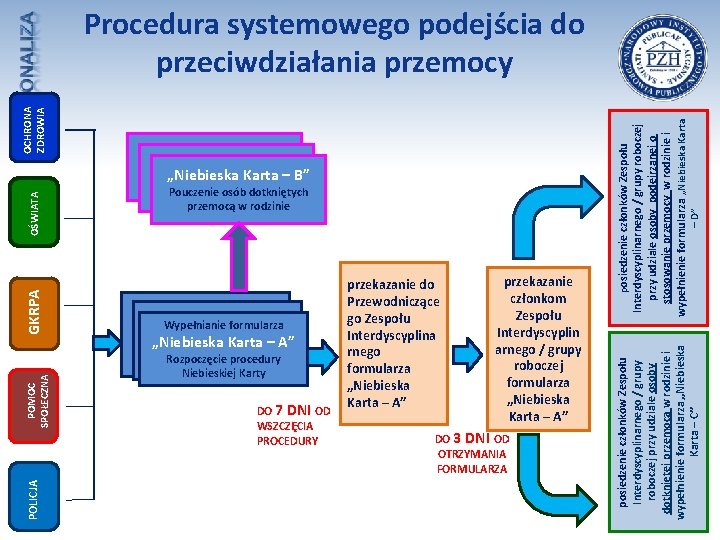 Wypełnianie formularza Rozpoczęcie procedury Niebieskiej Karty „Niebieska Karta – A” Rozpoczęcie procedury Niebieskiej Karty