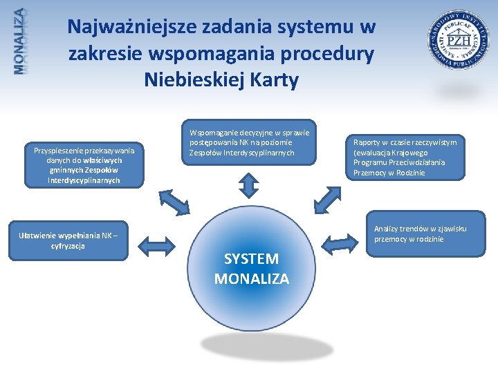 Najważniejsze zadania systemu w zakresie wspomagania procedury Niebieskiej Karty Przyspieszenie przekazywania danych do właściwych