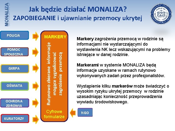 Jak będzie działać MONALIZA? ZAPOBIEGANIE i ujawnianie przemocy ukrytej POMOC SPOŁECZNA GKRPA OŚWIATA OCHRONA