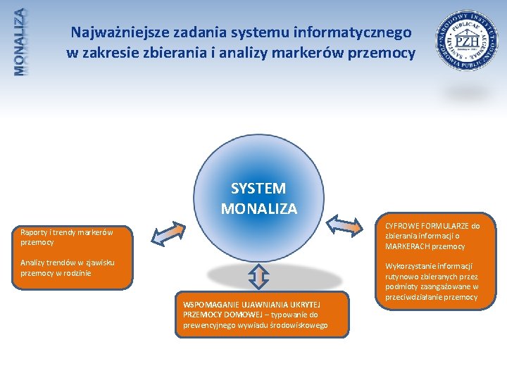 Najważniejsze zadania systemu informatycznego w zakresie zbierania i analizy markerów przemocy SYSTEM MONALIZA CYFROWE