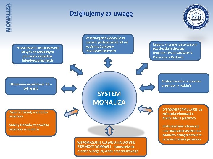 Dziękujemy za uwagę Przyspieszenie przekazywania danych do właściwych gminnych Zespołów Interdyscyplinarnych Ułatwienie wypełniania NK