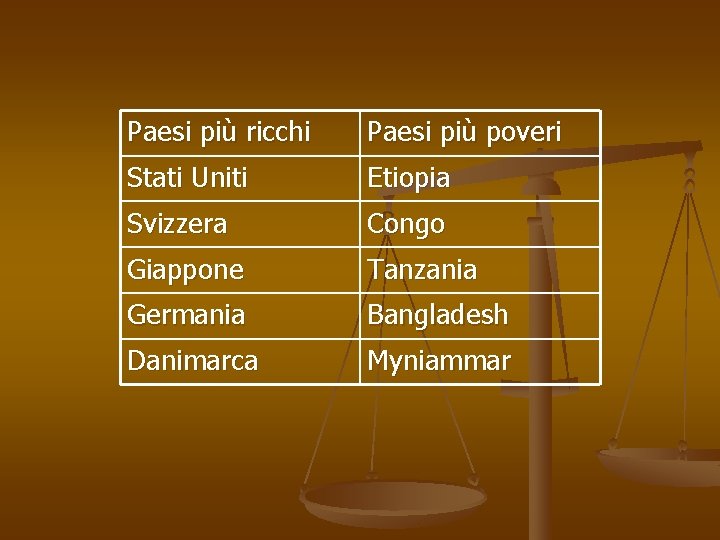 Paesi più ricchi Paesi più poveri Stati Uniti Etiopia Svizzera Congo Giappone Tanzania Germania