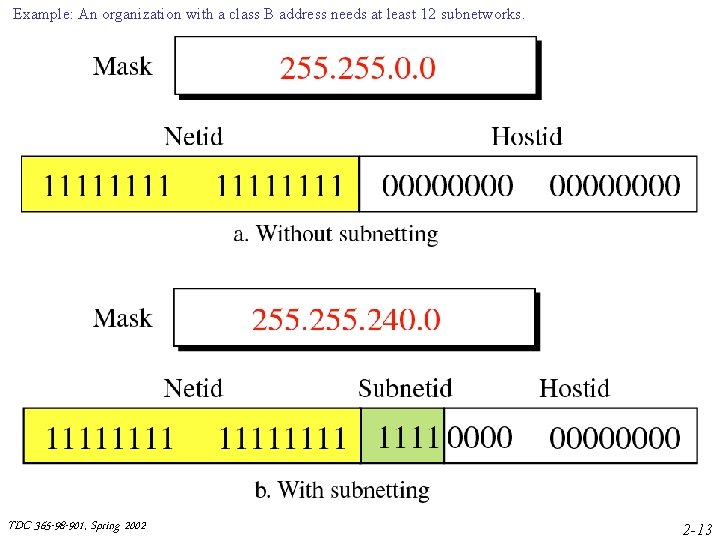 Example: An organization with a class B address needs at least 12 subnetworks. TDC Example: An organization with a class B address needs at least 12 subnetworks. TDC
