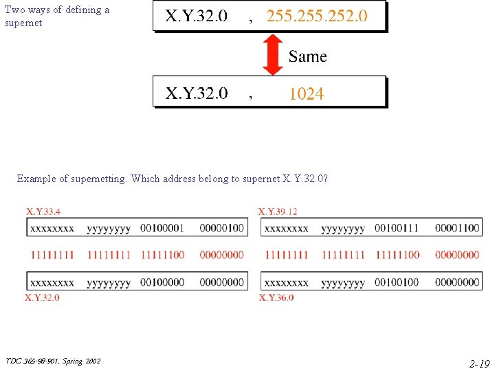 Two ways of defining a supernet Example of supernetting. Which address belong to supernet Two ways of defining a supernet Example of supernetting. Which address belong to supernet